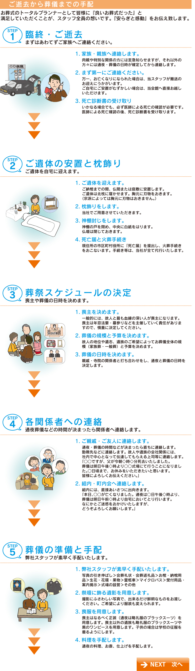 臨終ご逝去,ご遺体の安置,枕飾り,葬祭スケジュール,葬儀の準備手配